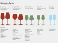 Unterschied Bordeauxglas Burgunderglas: Verschiedene Weinglas-Typen für Rot- und Weißweine, von kräftig bis aromatisch.