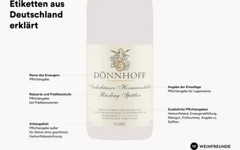 Etikett eines trockenen Weins: DÖNNHOFF Riesling Spätlese aus dem Anbaugebiet Nahe. Erläuterung von Pflichtangaben auf deutschen Weinetiketten.